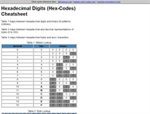 Tablet Screenshot of hex-codes.com